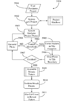 US Patent 9,294,635 | Issued 3/22/2016 | MX-227